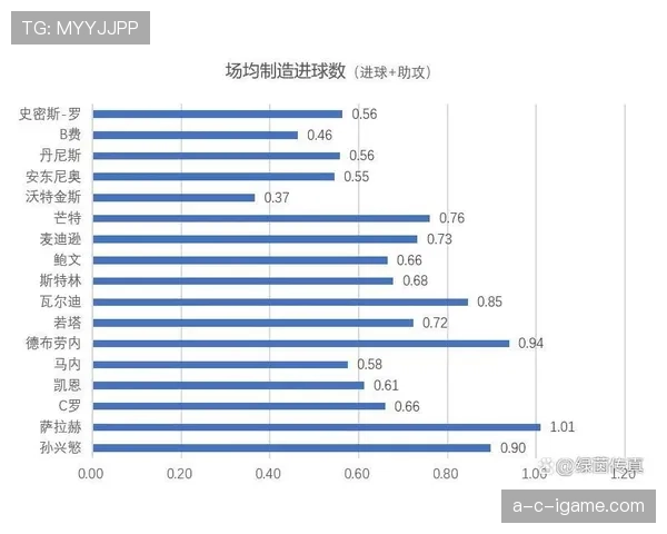 英超联赛观看体验提升技巧与球队分析能力的综合探讨